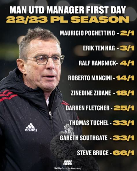Next Man Utd manager odds: Ten Hag and Pochettino lead the .